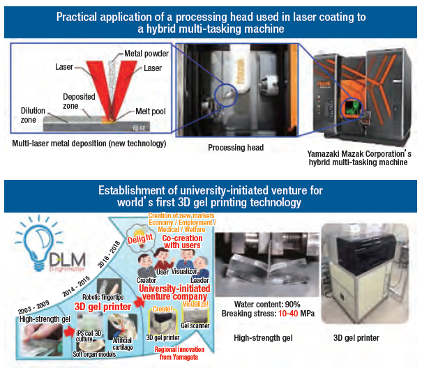 Fig. 4 Practical Application, Dissemination and Expansion of Tools/Technologies