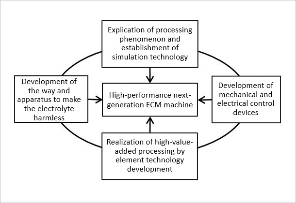 (Figure 1)