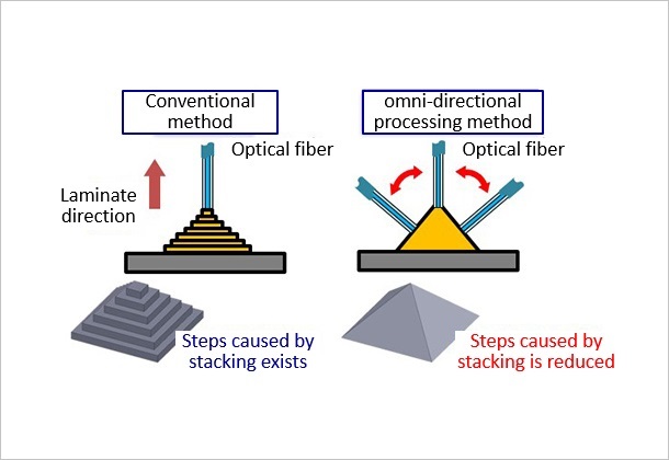 (Figure 3)