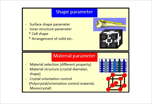 (Figure 3)