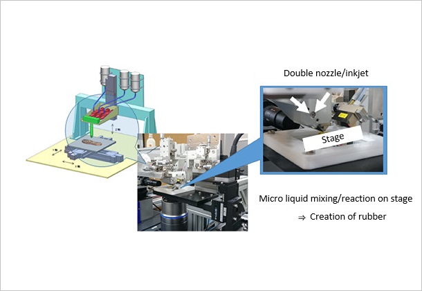 (Figure 1)Prototype of 3D printer