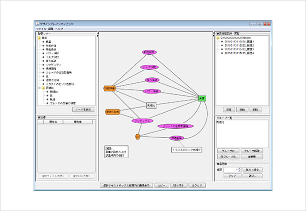 （図２）関係性デザイン議論共有ソフトフェア Design Brain Mapping:DBM